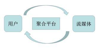 资源聚合在线视频,在线视频平台的全面解析与攻略