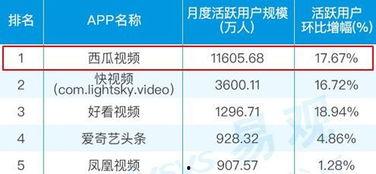 在线视频平台有哪些类型,多元化内容满足不同观众需求