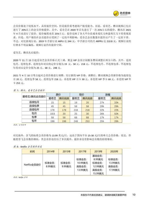 在线视频系列报告,深度解析行业趋势与未来走向  第3张